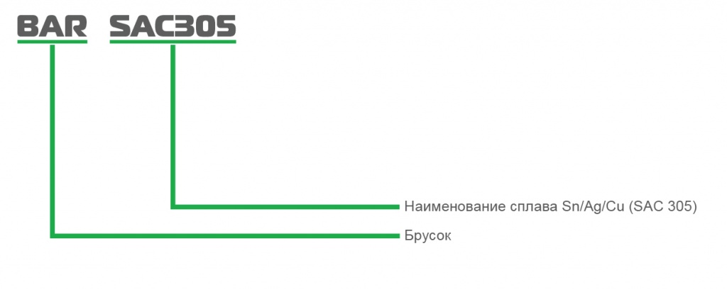 Припой BAR SAC305-05 (1).jpg Припой BAR SAC305-05 (1).jpg