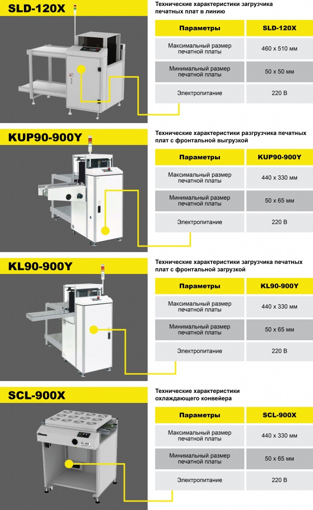 Акция конвейеры