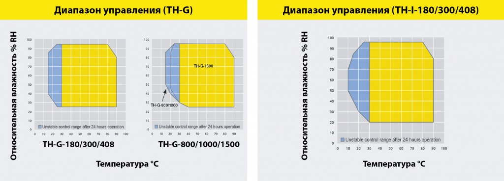 TH-G TH-G