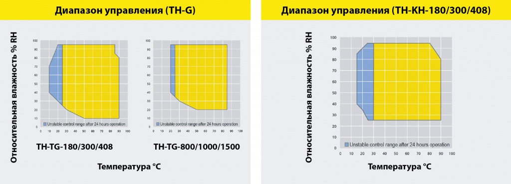 TH-G_2 TH-G_2