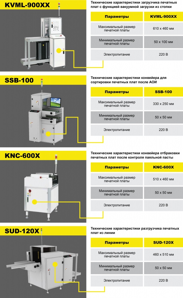 Акция конвейеры