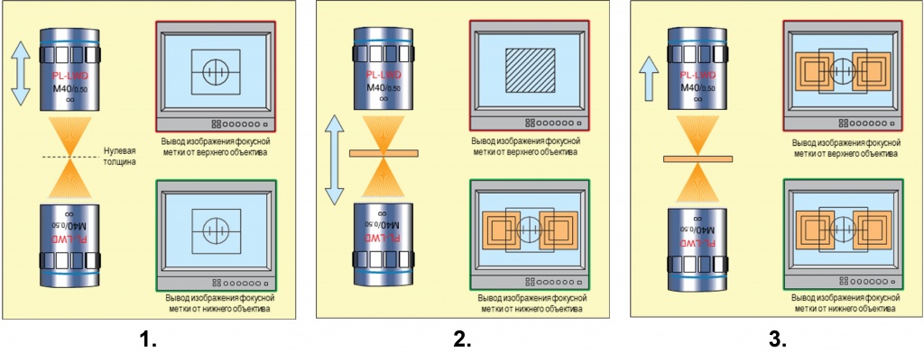Микроскопы серии THS для бесконтактного измерения толщины образцов_2-06.jpg