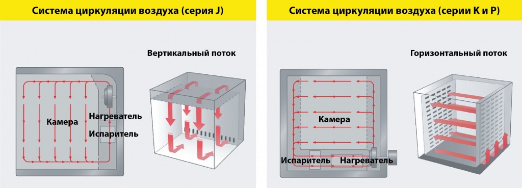 KМV_JMV_циркуляция KМV_JMV_циркуляция