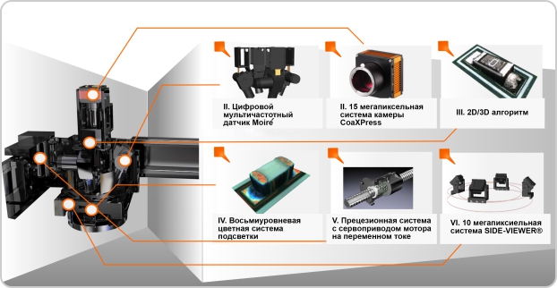Рис. 2 - Конфигурация системы MV-6 OMNI с 3D-технологией. Основные технические особенности системы контроля MV-6 OMNI